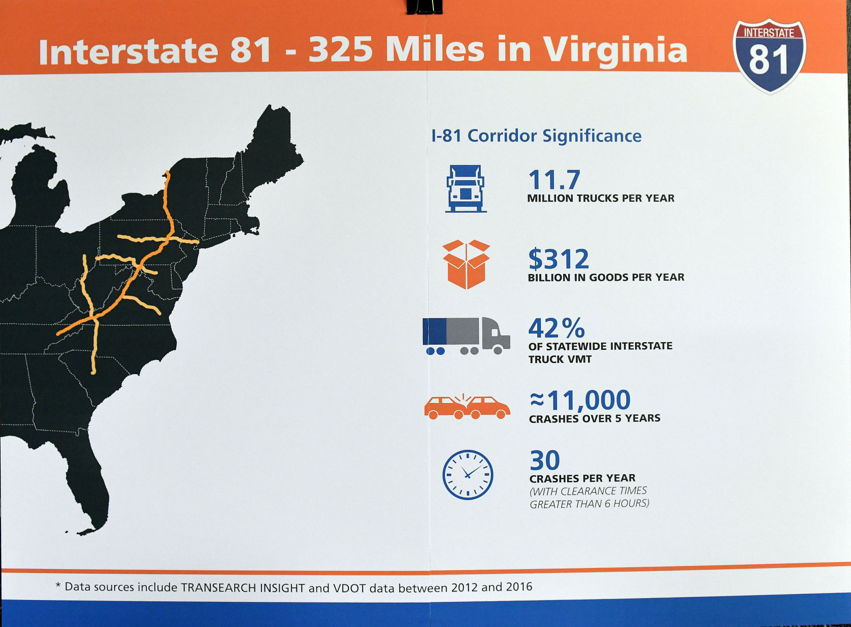 VDOT Meeting